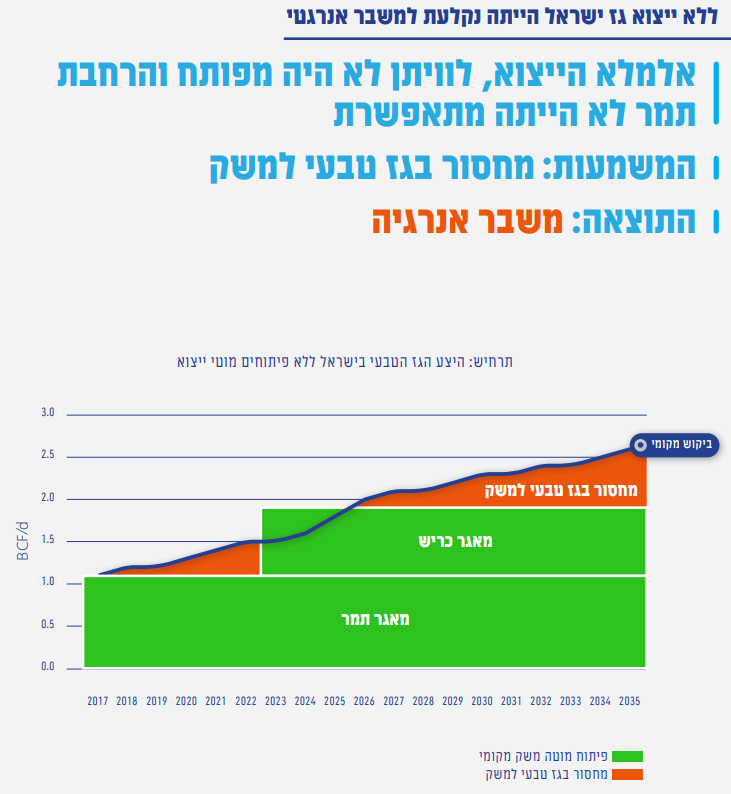 ביטחון אנרגטי - ניתוח והמלצות מדיניות 1