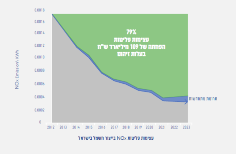 צילום מסך 2024-09-05 ב-18.18.49